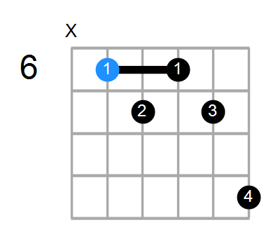 D#m7b5 Chord